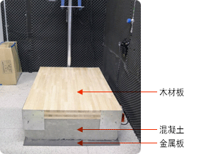 최상층 Wood Plate → 중간층 Concrete Plate → 최하층 Steel Plate